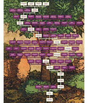 Poli family tree