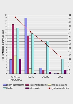 Grafico abbassamento punto ebollizione alcool