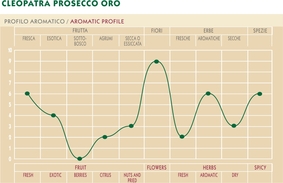 Poli Cleopatra Prosecco Gold-Sinnes Profil